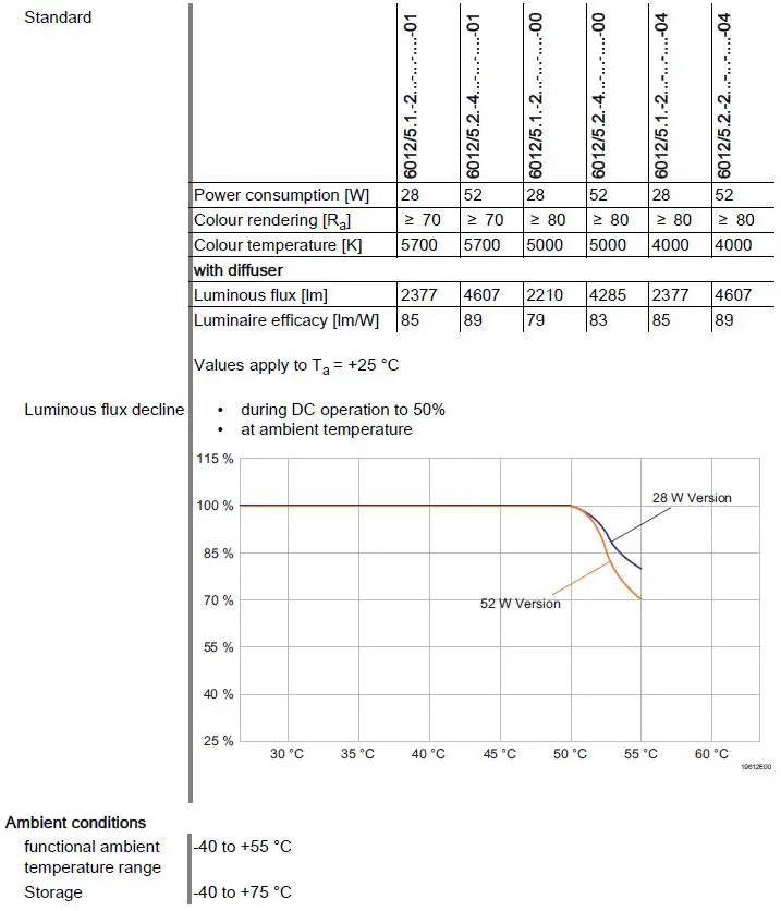 STAHL-Series-6012-5-Sheet-Steel-Linear-Luminaire with LED-10