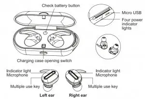 Earbuds Overview