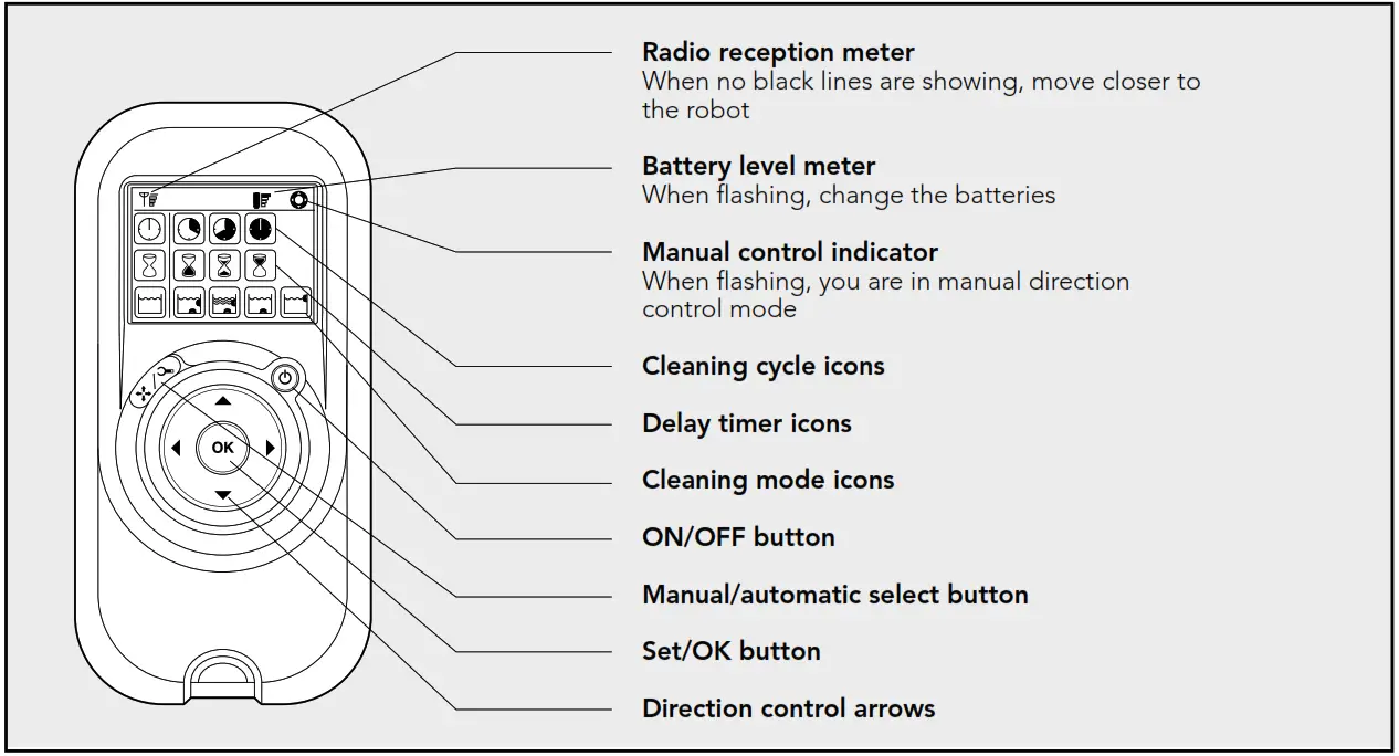 maytronics M400 Robotic Pool Cleaner - REMOTE CONTROL