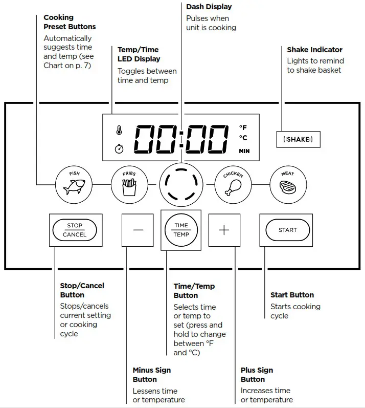 CHEFMAN RJ38-SQSS-8 Turbo Touch Air Fryer -Control Pane-lFEATURES