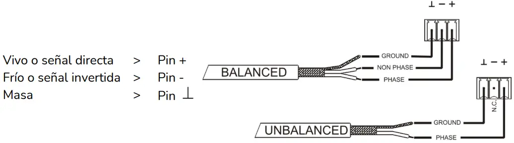 ANALOGUE INPUT CONNECTIONS