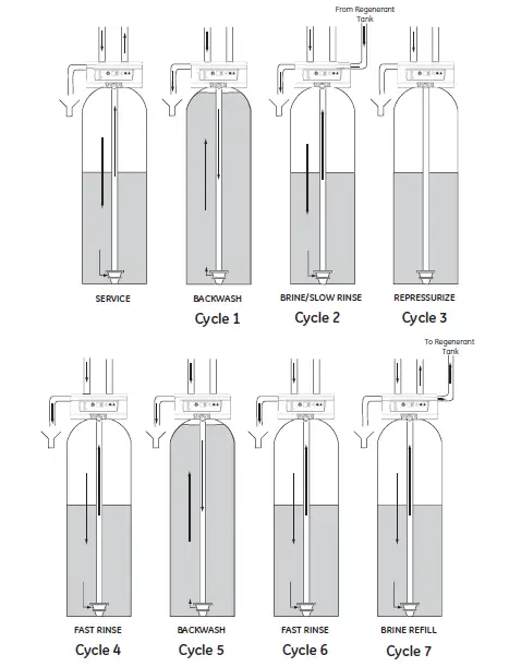 PENTAIR-OM34K-OMNIFILTER-High-Efficiency-Twin-Tank-Softener-02