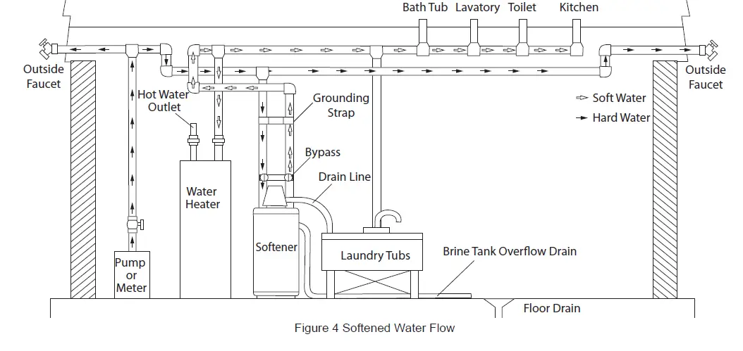 PENTAIR-OM34K-OMNIFILTER-High-Efficiency-Twin-Tank-Softener-06