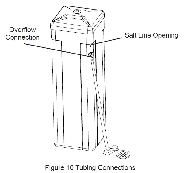 PENTAIR-OM34K-OMNIFILTER-High-Efficiency-Twin-Tank-Softener-12