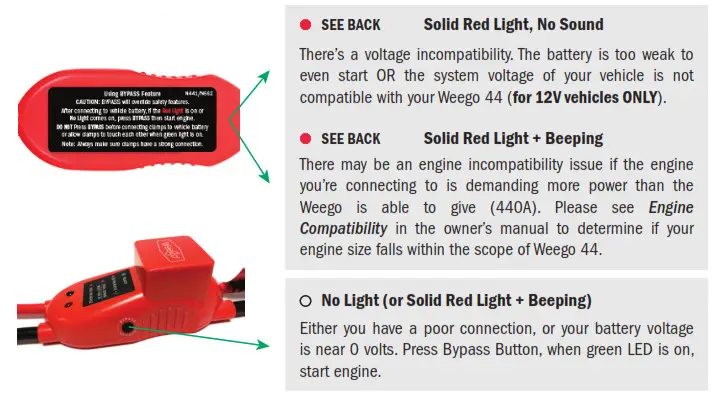 Weego 44.1 12-Volt Portable Lithium Jump Starter - UNDERSTANDING YOUR Smarty Clamps 1