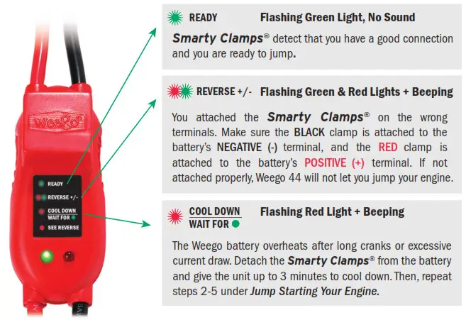 Weego 44.1 12-Volt Portable Lithium Jump Starter - UNDERSTANDING YOUR Smarty Clamps