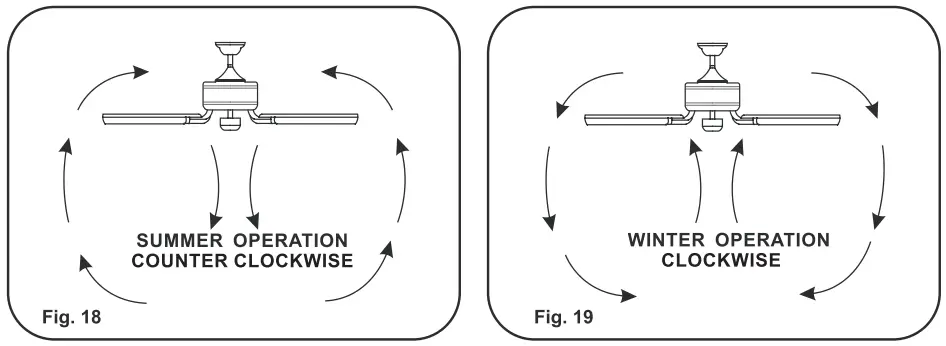 minkaAire Sabot LED Ceiling Fan - Figure 2