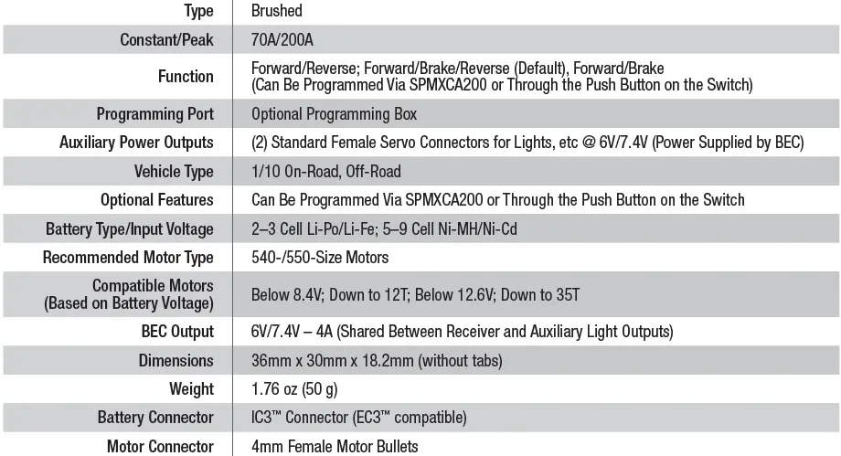 FIRMA-Smart-Brushed-70a-Esc-Plus-15t-Rebuildable-Motor- (1)