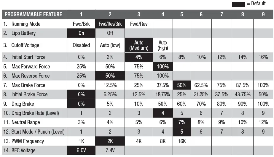 FIRMA-Smart-Brushed-70a-Esc-Plus-15t-Rebuildable-Motor- (4)