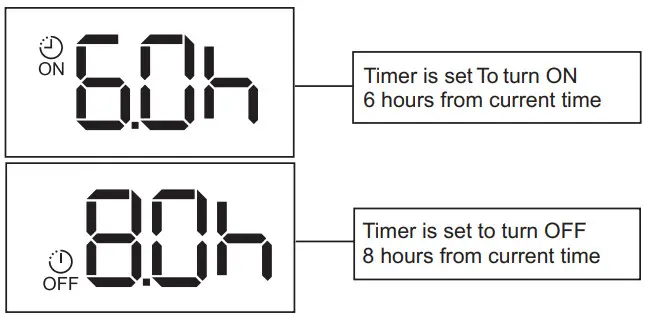 senville Air Conditioner -Your remote display