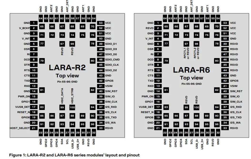 u-bloxLARA-R2-R6-Migration-FIG-1