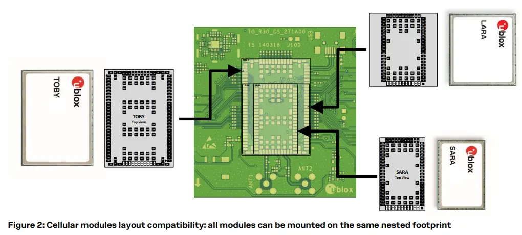 u-bloxLARA-R2-R6-Migration-FIG-2