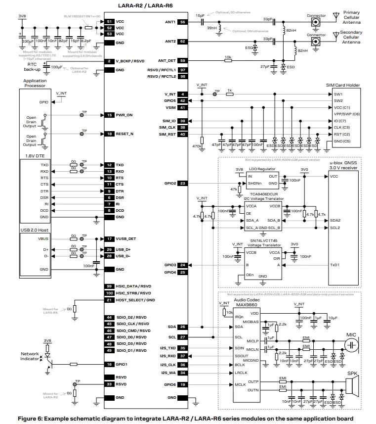 u-bloxLARA-R2-R6-Migration-FIG-6