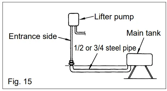 TOYOSTOVE OPT-91UL Fuel Lifter Pump - Figure 16