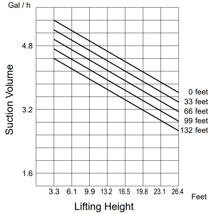 TOYOSTOVE OPT-91UL Fuel Lifter Pump - Figure 21