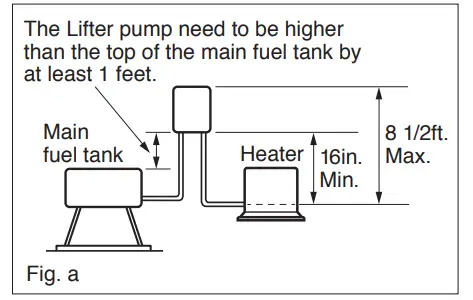 TOYOSTOVE OPT-91UL Fuel Lifter Pump - Figure 7
