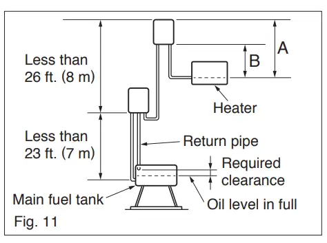 TOYOSTOVE OPT-91UL Fuel Lifter Pump - Figure 9
