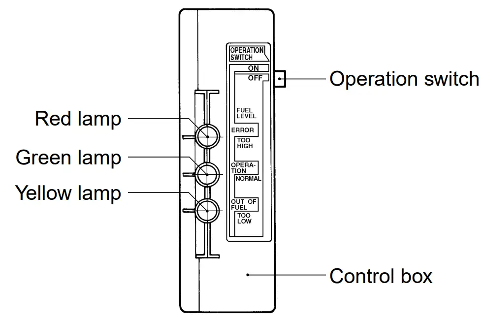 TOYOSTOVE OPT-91UL Fuel Lifter Pump - PANEL