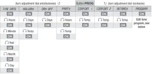 FIG 7 Programming overview