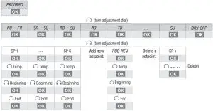 FIG 8 Time Program