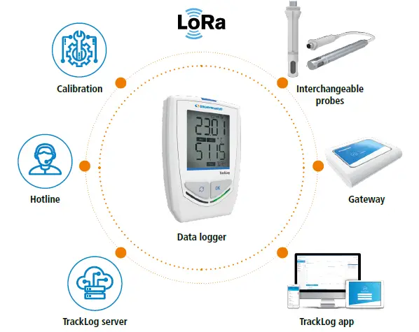 sauermann-Tracklog-LoRa-Powered-Temperature-and-Humidity-Data-Logger-04
