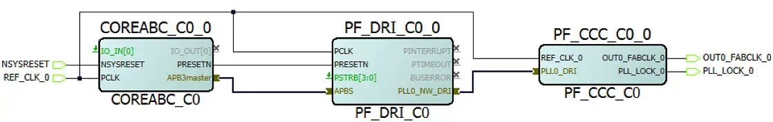 MICROCHIP PolarFire and PolarFire SoC DRI Icicle Kit - DRI Configuration 3