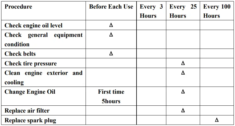 GENTRON-GWC8460E-Wood-Chipper-fig-5