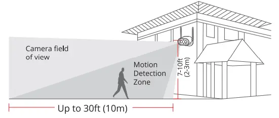 ANRAN S02 Solar Powered Wireless Security Camera - location