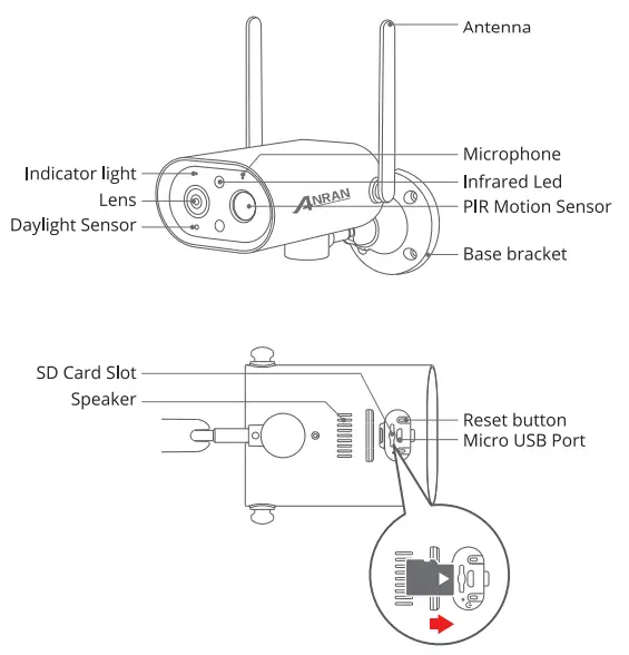 ANRAN S02 Solar Powered Wireless Security Camera - product overview