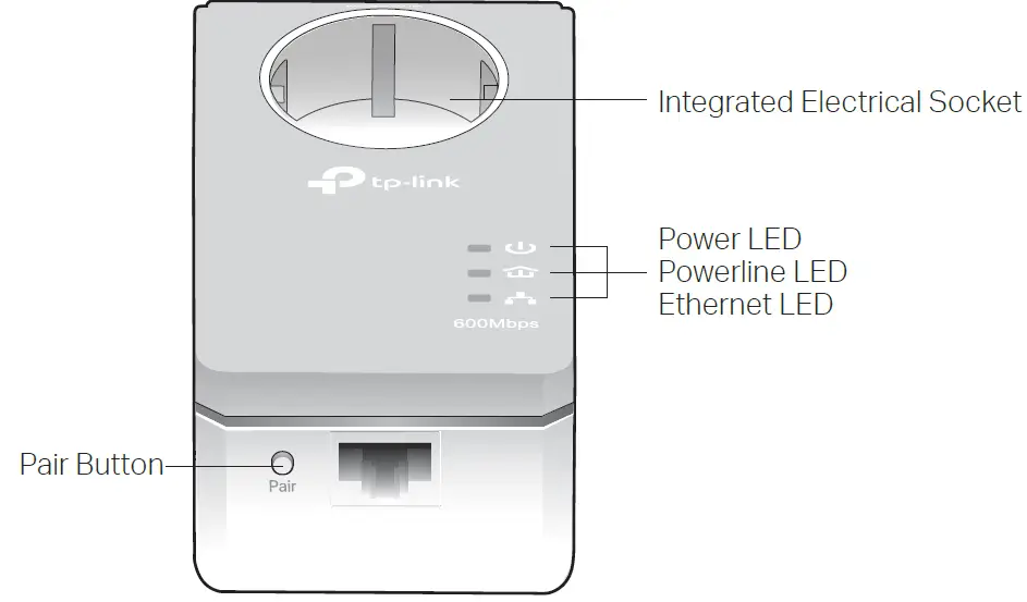 tp-link TL-PA4010P AV500 Passthrough Powerline Adapter Physical Appearance