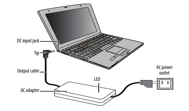 NS-PWLC591-C Universal Laptop Charger - Using your adapter