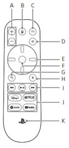 SONY PlayStation Media Remote CFI-ZMR1 - FIG2