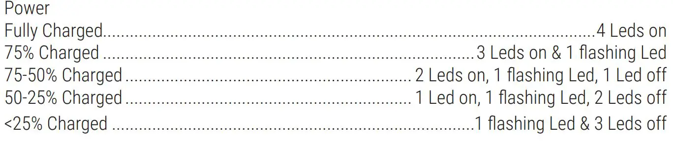 LEDWOOD M1011 SORBET Bluetooth Stereo Headset - CHARING BOX POWER INDICATOR