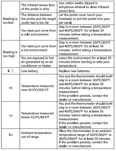 Dr Trust 602 Homedoc Ear and Forehead Thermometer fig11