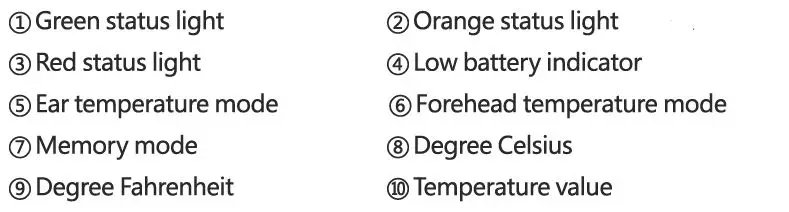 Dr Trust 602 Homedoc Ear and Forehead Thermometer fig21
