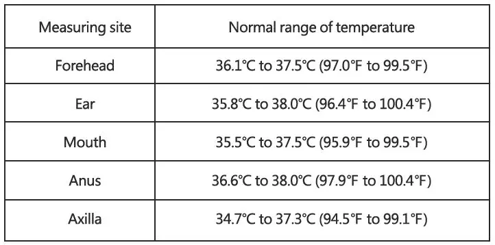 Dr Trust 602 Homedoc Ear and Forehead Thermometer fig3