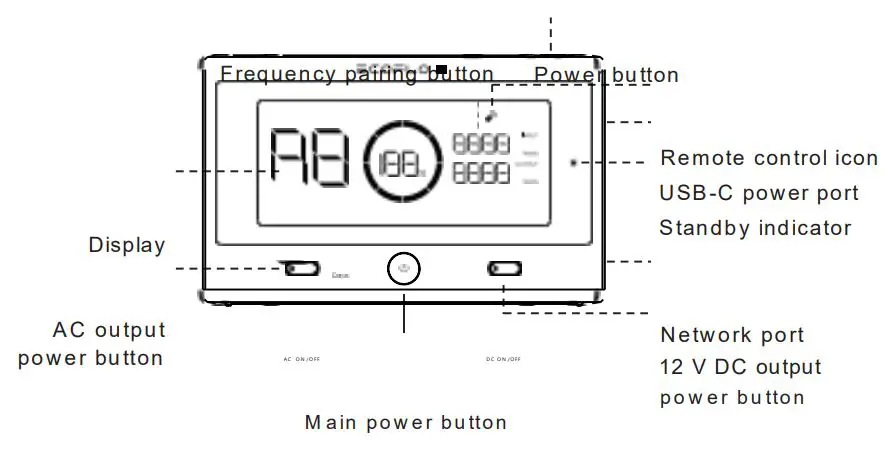 ECOFLOW DELTA Pro Remote Control Instruction Manual - Product illustration