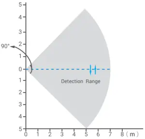 detection range