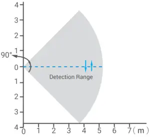detection range