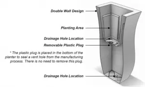 Valencia Planter Instructions