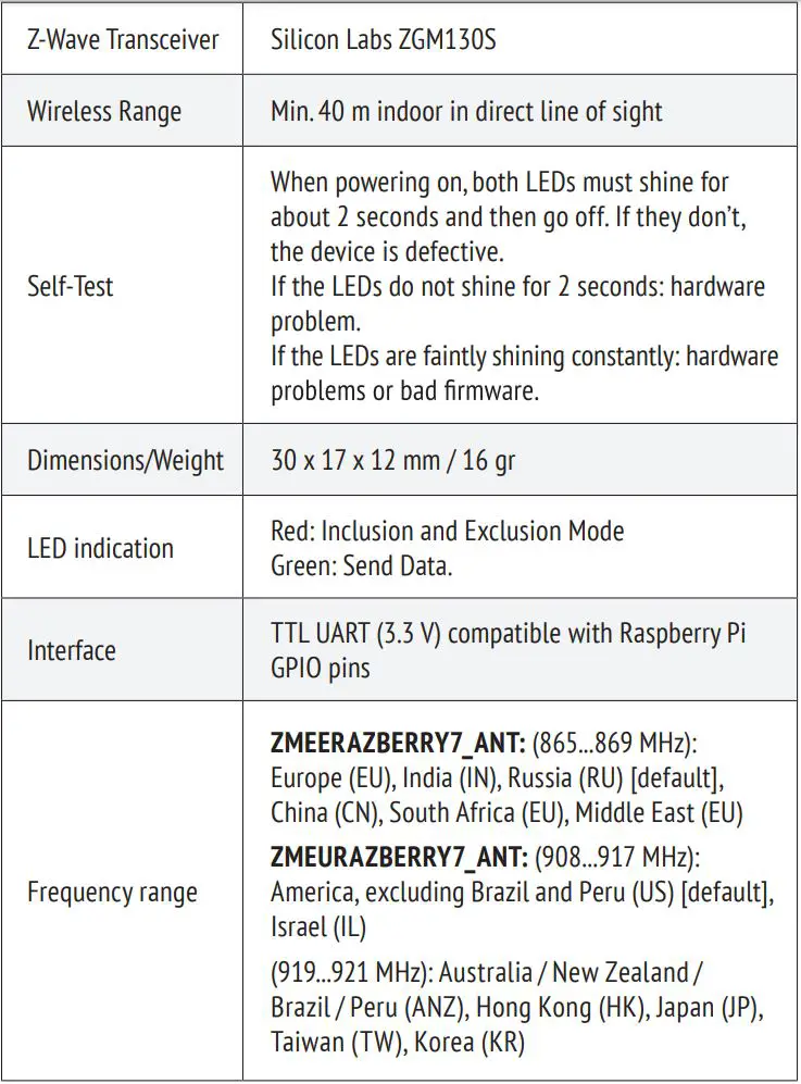 Z-WAVE-ME RAZBERRY 7 PRO Z-Wave Shield with External Antenna Instruction Manual - Z-Wave Transceiver