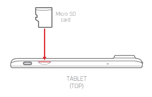 Inserting a Micro SD card