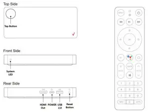 FIG 2 Your Stream TV