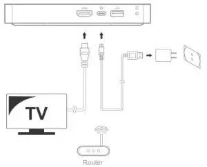 FIG 3 Set Up Device
