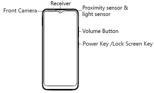 realme RMX3261 Smartphone fig-1
