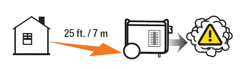 Move the generator outdoors