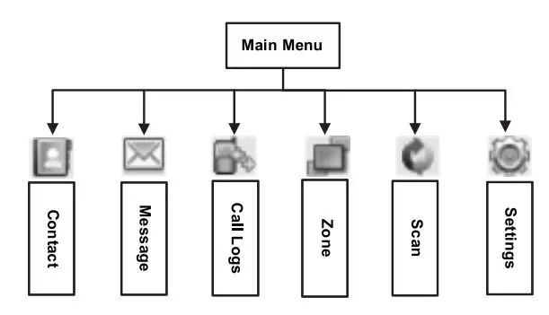 A Beep DH-9800 Digital Two-Way Radio User Manual - Main Menu