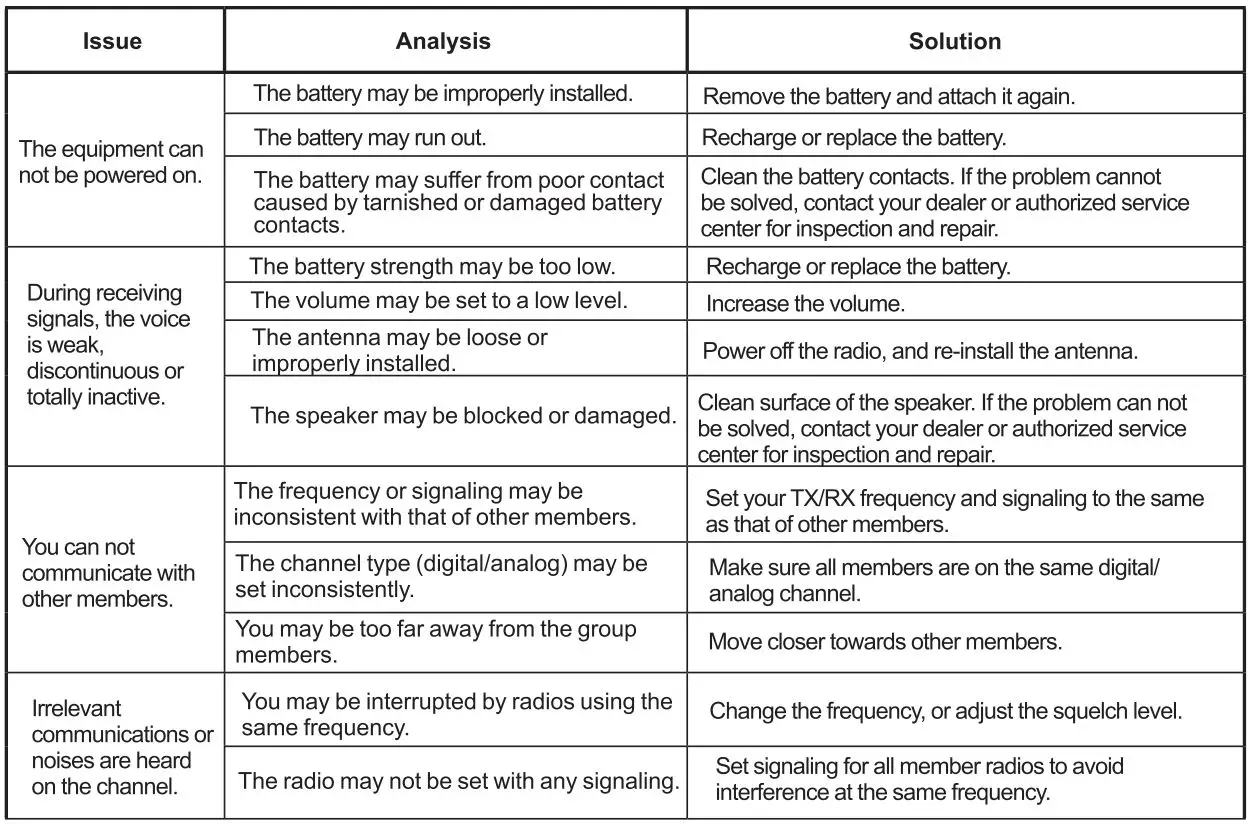 A Beep DH-9800 Digital Two-Way Radio User Manual - Troubleshooting Guide