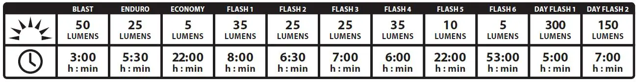 LEZYNE Y15-LED-STRIP Strip Drive Rear LED Bike Light Fig10