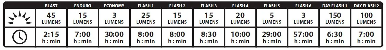 LEZYNE Y15-LED-STRIP Strip Drive Rear LED Bike Light Fig11